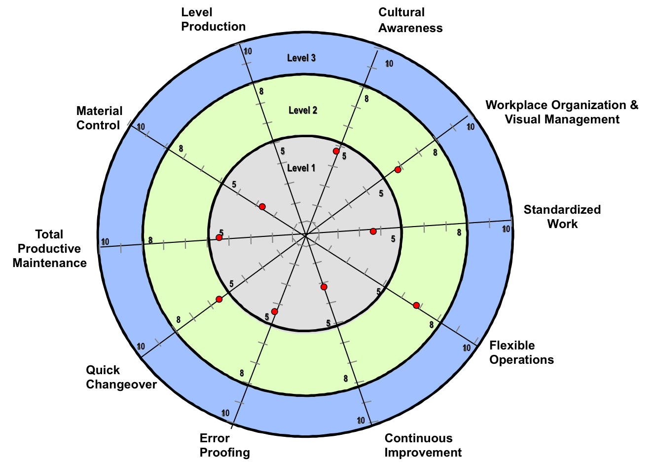 Per Level Training Visual WHEN IS THE RIGHT TIME FOR TRAINING? - Training
